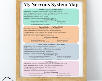 May include: A framed print titled "My Nervous System Map" with detailed information about the nervous system's responses: Ventral Vagal, Sympathetic, Dorsal Vagal, and Fawn Response. The print includes descriptions, body sensations, thought patterns, emotions, behaviors, and regulation strategies.