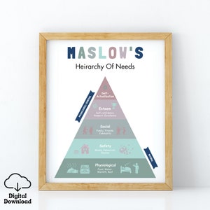 Maslow's Hierarchy of Needs Print, Therapist Office Decor, Counselor Office, Therapy Tools, Psychotherapy Print, DBT, CBT, Depression