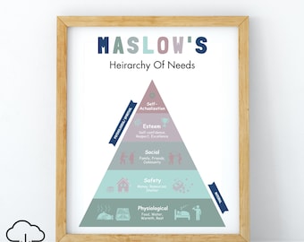 Maslow's Hierarchy of Needs Print, Therapist Office Decor, Counselor Office, Therapy Tools, Psychotherapy Print, DBT, CBT, Depression