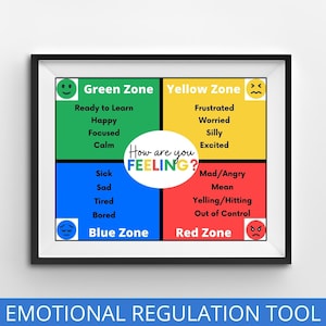 Self-Regulation Zones Tool, Self-Regulation Visual, Calming Corner, Identifying Emotions, Autism Support, ADHD tool, Classroom Visual