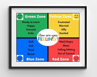 Self-Regulation Zones Tool, Self-Regulation Visual, Calming Corner, Identifying Emotions, Autism Support, ADHD tool, Classroom Visual