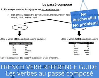 French Language Verb Conjugation, Passé Composé Verb Cheat Sheet, Francais, France classroom, French grammar reference guide, French Verbs