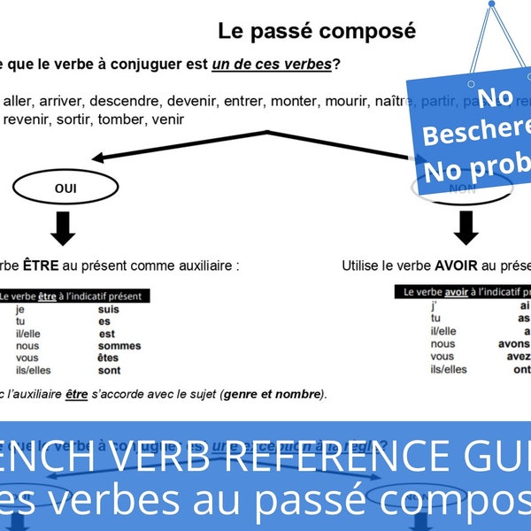 French Language Verb Conjugation, Passé Composé Verb Cheat Sheet, Francais, France classroom, French grammar reference guide, French Verbs