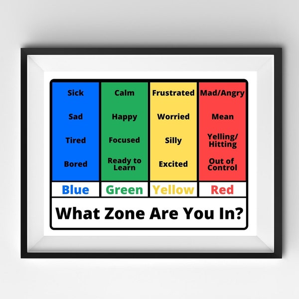 Self-Regulation Zones Tool, Emotional Regulation Support, Calming Corner Poster, Emotions Identification, School Counselor, Feelings Scale