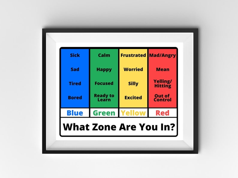 Self-Regulation Zone Identification, Emotional Regulation Tool, Calming Corner Poster, Feelings Chart, School Counselor, Anger Management image 6