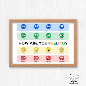 Self-Regulation Poster, Kids Feelings, Emotional Regulation Zones, Calming Corner Poster, Feelings Chart, School Counselor, SEL, ASD