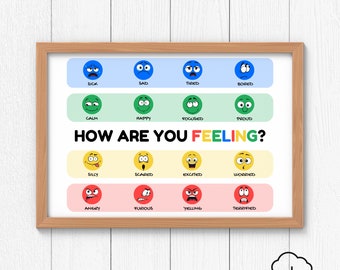 Self-Regulation Poster, Kids Feelings, Emotional Regulation Zones, Calming Corner Poster, Feelings Chart, School Counselor, SEL, ASD