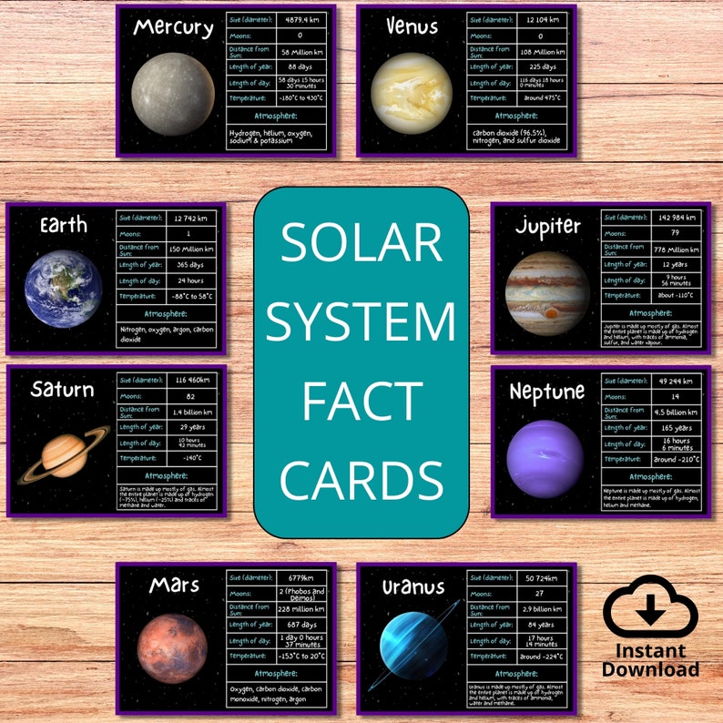 May include: A set of colorful fact cards about the planets in our solar system. Each card features a planet with a picture, name, and key facts about its size, distance from the sun, length of year, length of day, temperature, and atmosphere.