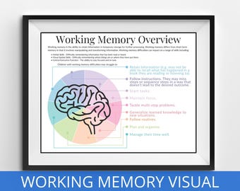 Working Memory Visual, Therapeutic Aids, Executive Functioning Coping Strategies, ADHD Therapy, CBT Tool, Psychology Handout, Coping Skills