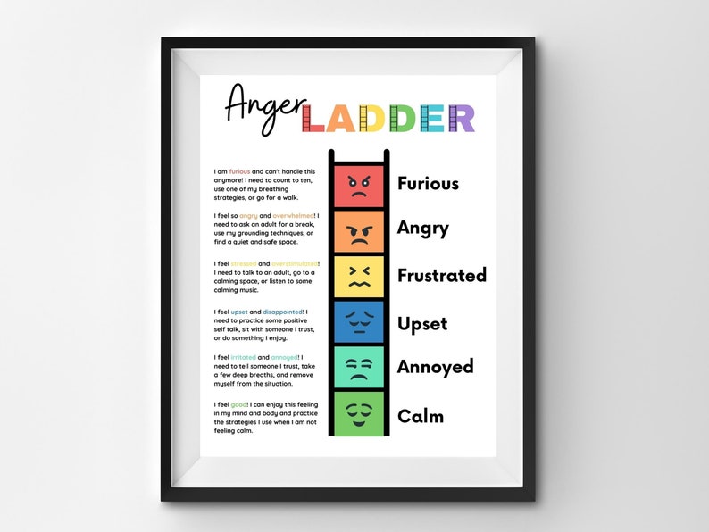 Może przedstawiać: Oprawiony wydruk zatytułowany "Anger Ladder" z czarną ramą. Wydruk przedstawia kolorową grafikę drabiny z odpowiadającymi emocjami: Wściekły, Zły, Zfrustrowany, Zmartwiony, Zirytowany i Spokojny. Każda emocja ma odpowiadającą twarz.