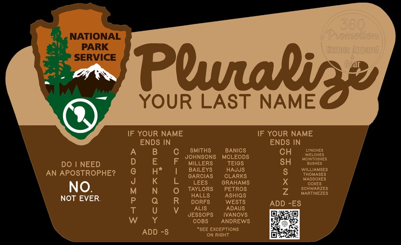 May include: A brown and tan sign with the National Park Service logo and the text "Pluralize Your Last Name". The sign includes a chart with instructions on how to pluralize last names ending in different letters.
