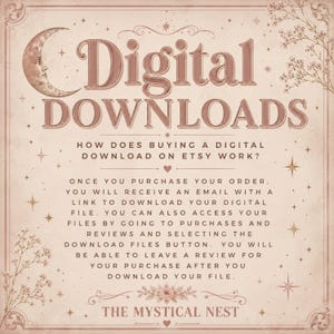 An informational graphic on an aged pink background with brown text explaining how buying a digital download on Etsy works.