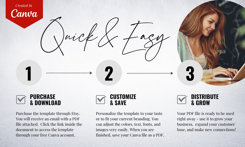 May include: A three-step guide to using a Canva template. The steps are purchase and download, customise and save, and distribute and grow. The image includes a tick next to each step and a number 1, 2, and 3. The image also includes a woman working on a laptop.