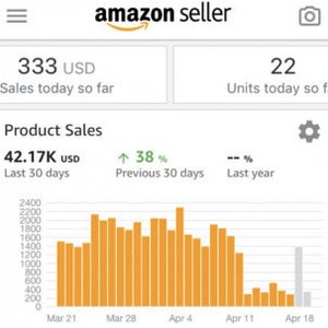 May include: A bar chart showing sales data for the past 30 days. The chart shows sales in USD, with a peak of over 2,200 USD on March 28th. The chart also shows a 38% increase in sales compared to the previous 30 days. The text "Product Sales" is displayed above the chart, along with the total sales for the past 30 days, which is 42.17K USD.