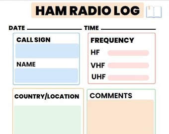 Hamradiolog met fonetisch alfabet