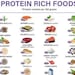 High Protein Foods Chart | Protein Rich Foods Meal Planner | Keto Food ...