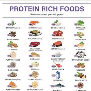 High Protein Foods Chart Protein Rich Foods Meal Planner Keto Food List ...