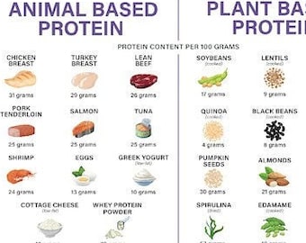 Nutrition Benefits Backed by Research