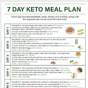 May include: A 7-day keto meal plan with a daily breakdown of breakfast, lunch, dinner, and a snack. Each day includes a calorie count for each meal. The plan features a variety of keto-friendly foods, including eggs, chicken, salmon, shrimp, and vegetables.