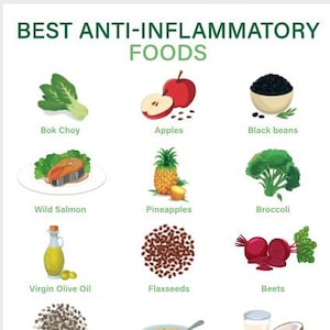 Anti Inflammatory Foods Chart | Food Shopping List | Printable, Digital ...