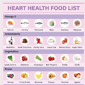 Tabella degli alimenti per abbassare il colesterolo, guida alimentare a basso contenuto di colesterolo, cuore sano, lista della spesa dietetica per il cuore, formato A4, download istantaneo