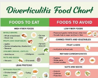 Diverticulitis Food List | Diverticulitis Foods To Eat | Diverticulitis Foods To Avoid | Diverticulitis Diet Plan | Instant Download