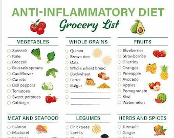 Anti-Inflammatory Diet Grocery List | Anti-Inflammatory Diet Food Guide | Gut Health | A4 Size | Instant Download