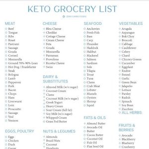 Keto Grocery List Printable | Keto Food List | Low Carb Food List | Keto Tracker | Instant Download