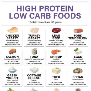 High Protein Low Carb Foods Chart High Protein Low Carb Meal Planner ...