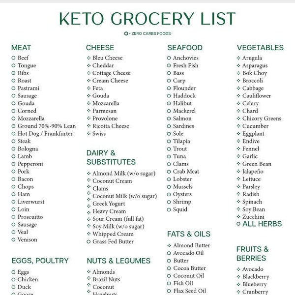 Keto Grocery List Printable | Keto Food List | Low Carb Food List | Keto Tracker | Instant Download