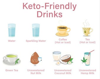 Keto Drinks Chart | Keto Grocery List Printable | Atkins Diet | Keto Food List | Low Carb Food List | Keto Tracker | A4 | Instant Download