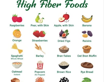 High Fiber Foods Chart | High Fiber Foods Poster | Healthy Eating | Fiber Rich Foods | A4 Size | PDF Instant Download