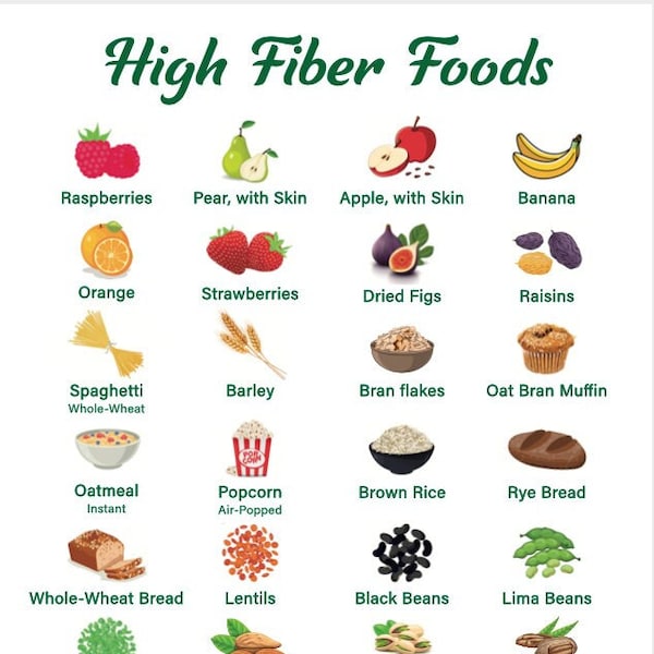 High Fiber Foods Chart | High Fiber Foods Poster | Healthy Eating | Fiber Rich Foods | A4 Size | PDF Instant Download