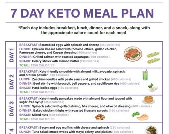 Keto Foods List Cheat Sheet Low Carb Weight (Download Now) - Etsy