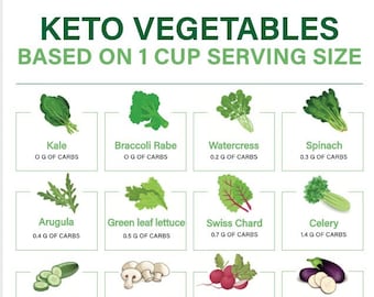 Keto Vegetables Grocery List | Keto Grocery List Printable | Keto Food List | Low Carb Food List | Keto Tracker | Instant Download