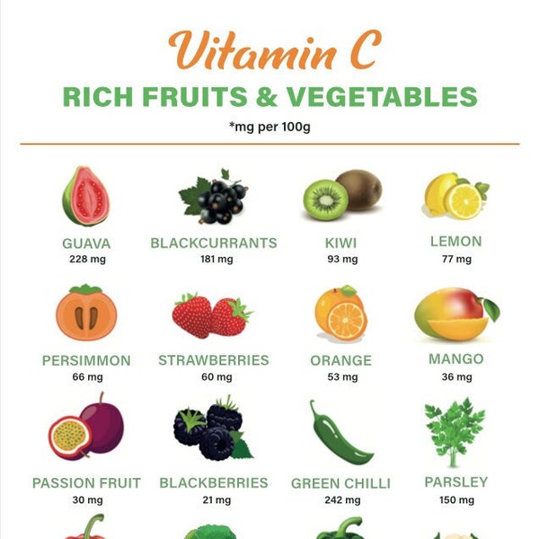 Vitamin Chart - Etsy