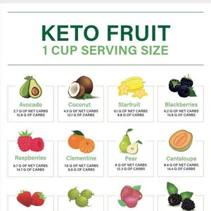 Keto Fruit Chart | Keto Grocery List Printable | Keto Food List | Low Carb Food List | Keto Tracker | Instant Download