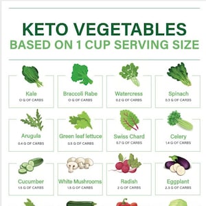 Keto Vegetables Grocery List | Keto Grocery List Printable | Keto Food List | Low Carb Food List | Keto Tracker | Instant Download