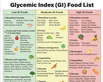 Glycemic Index Food List | Glycemic Index Foods | GI Foods | GI List | Diabetic Food List | Printable | A4 Size | Instant Download