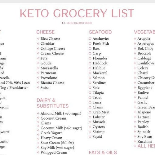 Low Carb Grocery List - Etsy