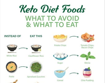 Keto Foods Chart | Keto Grocery List Printable | Keto Food List | Low Carb Food List | Keto Tracker | Instant Download