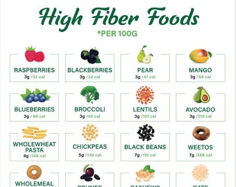 High Fiber Foods Chart | High Fiber Foods Poster | Healthy Eating