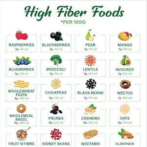 High Fiber Foods Chart | High Fiber Foods Poster | Healthy Eating | Fiber Rich Foods | A4 Size | PDF Instant Download