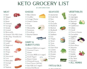 Keto Grocery List Printable  | Keto Food List | Low Carb Food List | Keto Tracker | Atkins Diet | A4 Size | Instant Download