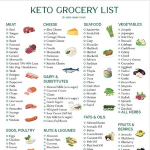 Keto Grocery List Printable with Illustrations Keto Food List Low Carb ...
