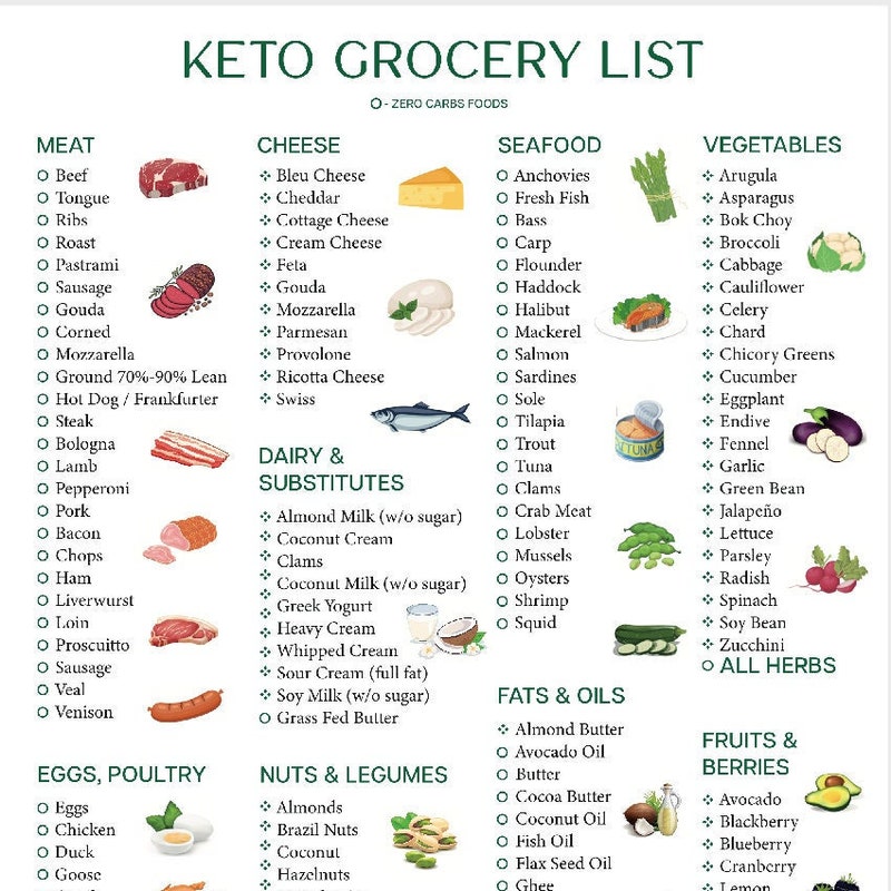 Printable Food List Etsy