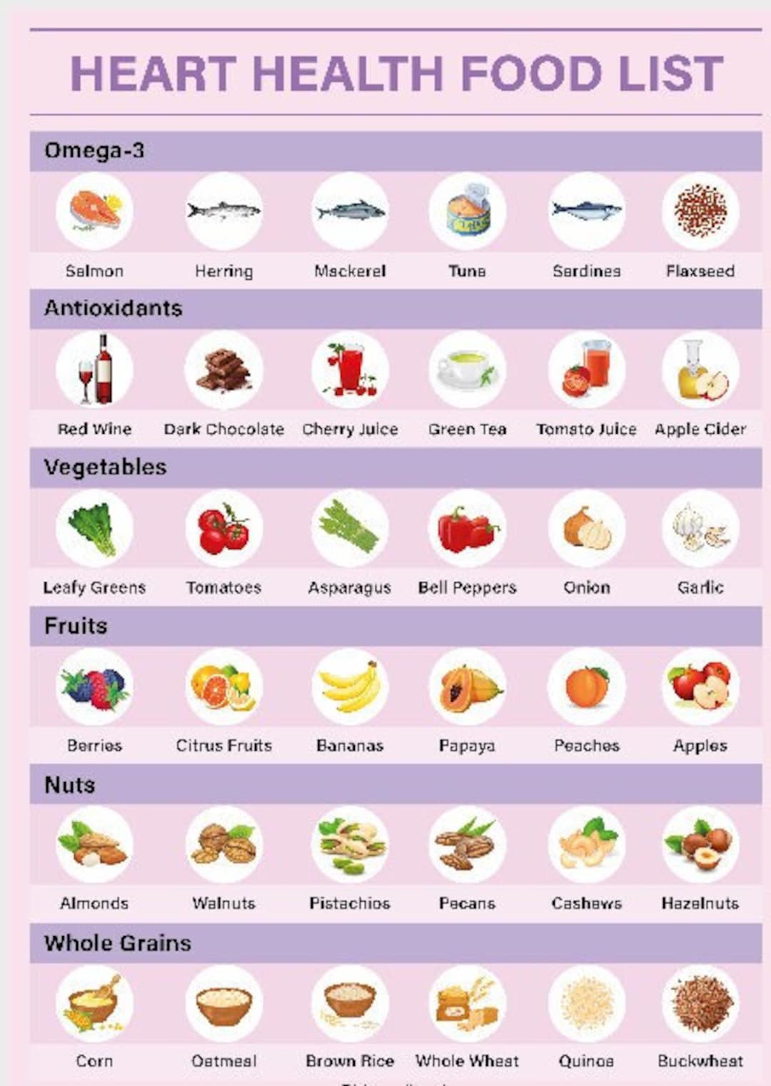 Heart Healthy Diet Chart