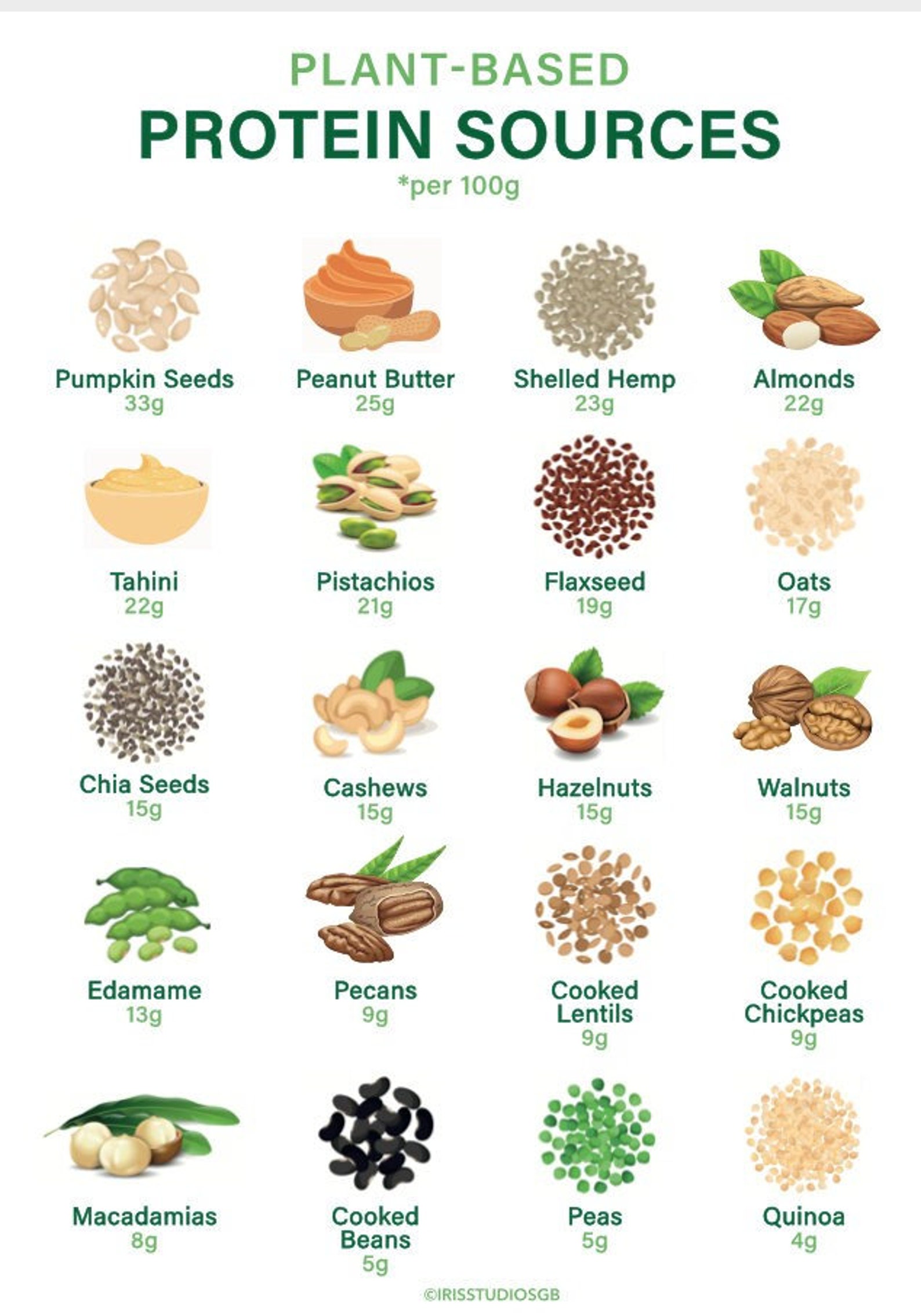 Plant Based Protein Chart Plant Based Protein List Plant Based Protein ...