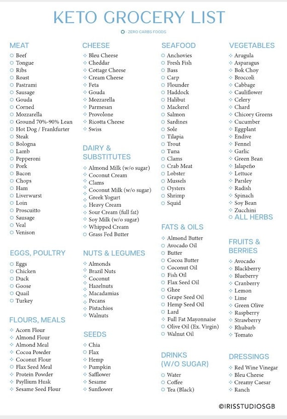 Keto Grocery List Printable Keto Food List Low Carb Food - Etsy