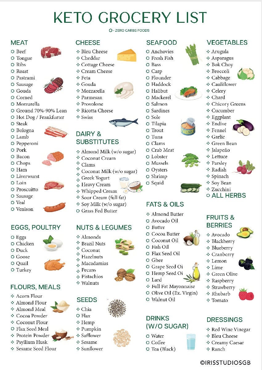 Keto Grocery List Printable with Illustrations Keto Food List Low Carb ...